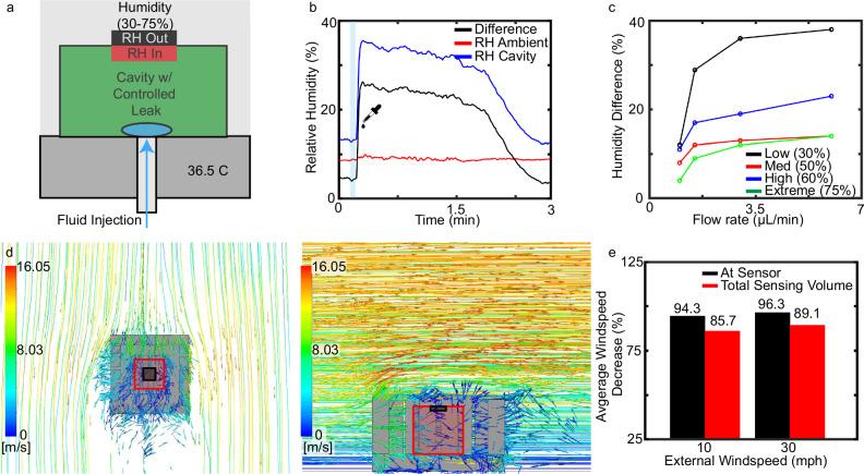 https://cdn.ncbi.nlm.nih.gov/pmc/blobs/42ed/12064829/1c431076e604/41467_2025_59629_Fig2_HTML.jpg