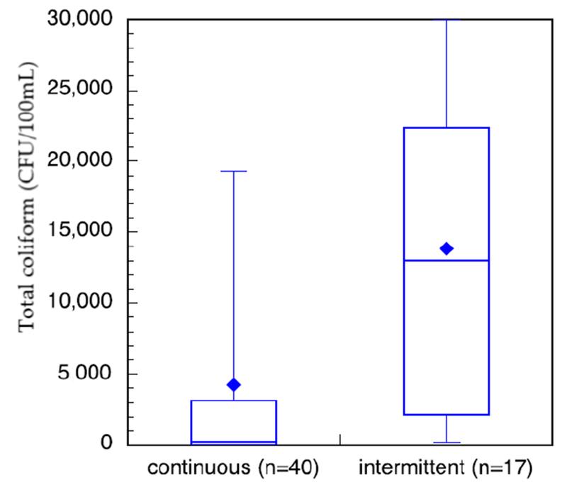 https://cdn.ncbi.nlm.nih.gov/pmc/blobs/42ed/6310213/00ea693b26c1/nihms-989490-f0007.jpg