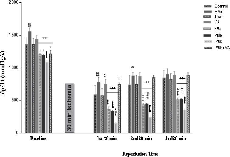 https://cdn.ncbi.nlm.nih.gov/pmc/blobs/42f0/5569588/029445e354b4/IJBMS-20-761-g003.jpg
