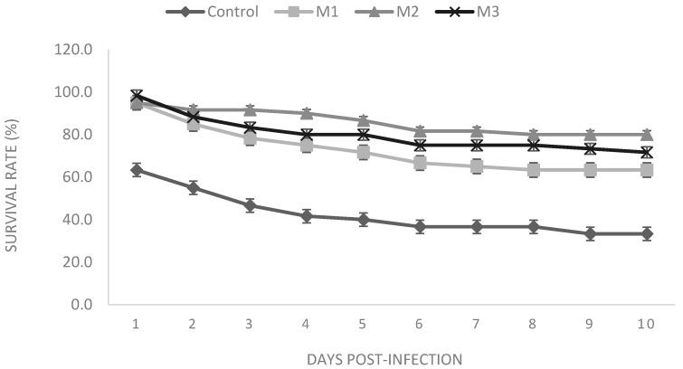 https://cdn.ncbi.nlm.nih.gov/pmc/blobs/42f3/7912135/06109faa39d3/animals-11-00299-g002.jpg