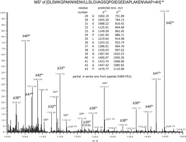 https://cdn.ncbi.nlm.nih.gov/pmc/blobs/42f4/2884200/e8ac353531cc/molbiolevolmsq040f06_ht.jpg