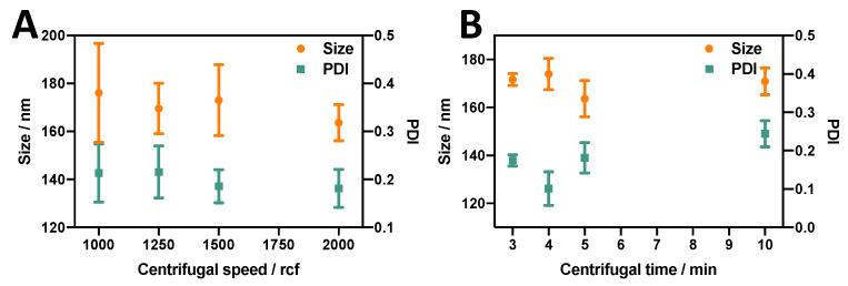 https://cdn.ncbi.nlm.nih.gov/pmc/blobs/42f5/10535575/334c69aa2cf7/micromachines-14-01763-g006.jpg