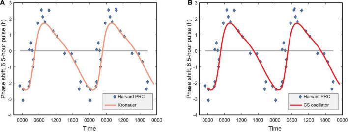 https://cdn.ncbi.nlm.nih.gov/pmc/blobs/42f6/9552883/7dcb9fff96fb/fnins-16-965525-g005.jpg