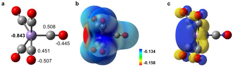 https://cdn.ncbi.nlm.nih.gov/pmc/blobs/42f7/9692347/3faae63a9c2c/molecules-27-08069-g001.jpg