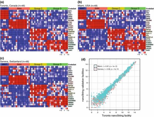 https://cdn.ncbi.nlm.nih.gov/pmc/blobs/42f9/3306784/ea7c45dcd8d9/401_2011_899_Fig3_HTML.jpg