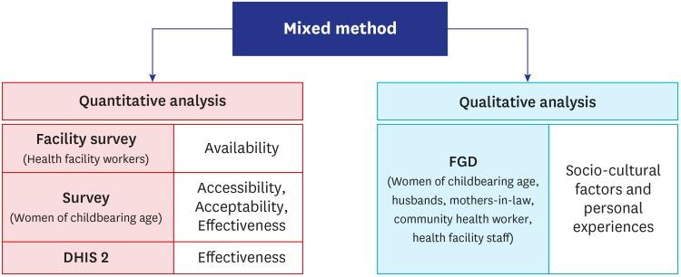 https://cdn.ncbi.nlm.nih.gov/pmc/blobs/42f9/6384438/c53ab91f70c3/jkms-34-e62-g001.jpg