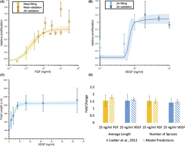 https://cdn.ncbi.nlm.nih.gov/pmc/blobs/42f9/9285777/7cfc30193202/MICC-29-0-g003.jpg