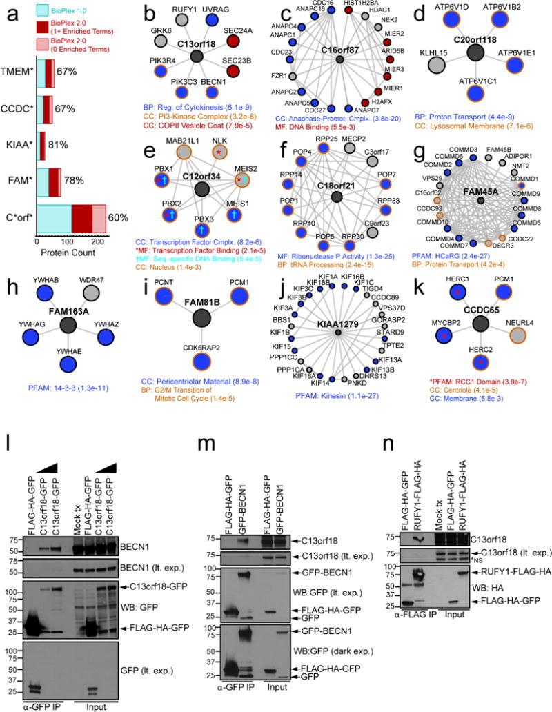 https://cdn.ncbi.nlm.nih.gov/pmc/blobs/42fa/5531611/5137e8d31e50/nihms867766f7.jpg
