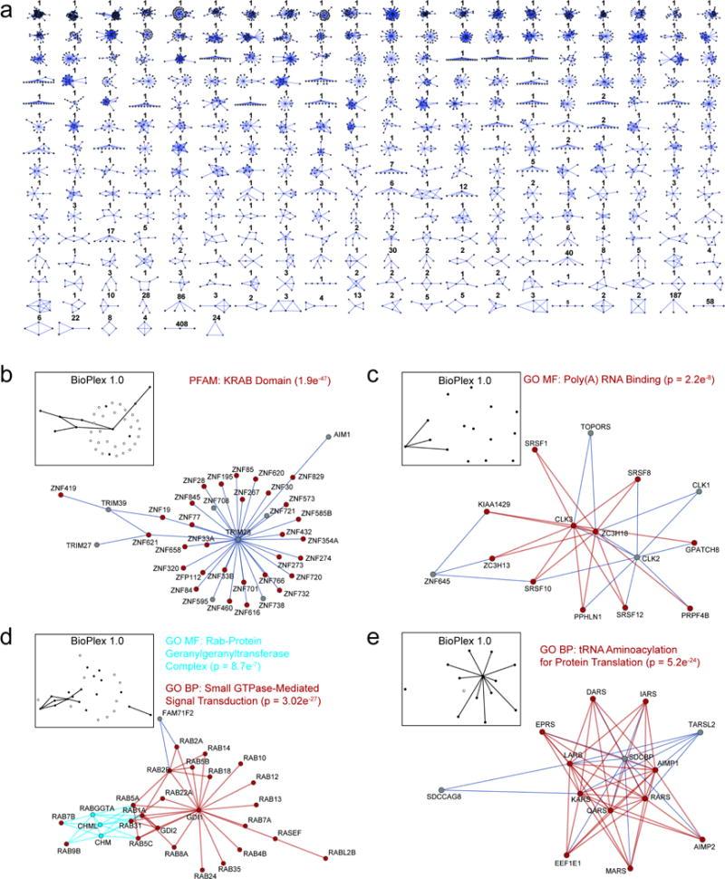 https://cdn.ncbi.nlm.nih.gov/pmc/blobs/42fa/5531611/b52233f08134/nihms867766f8.jpg