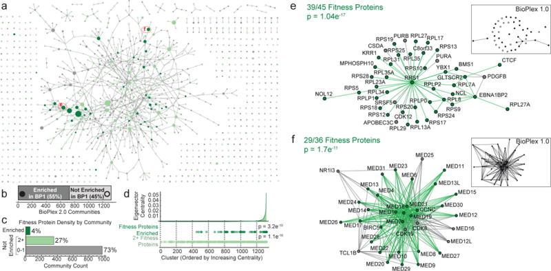 https://cdn.ncbi.nlm.nih.gov/pmc/blobs/42fa/5531611/d393bf051a11/nihms867766f13.jpg