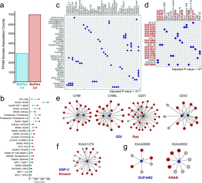 https://cdn.ncbi.nlm.nih.gov/pmc/blobs/42fa/5531611/f2037e1d6095/nihms867766f5.jpg