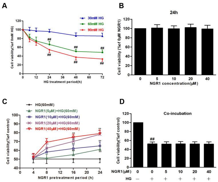 https://cdn.ncbi.nlm.nih.gov/pmc/blobs/42fb/6468581/467a165fefb4/cells-08-00213-g001.jpg