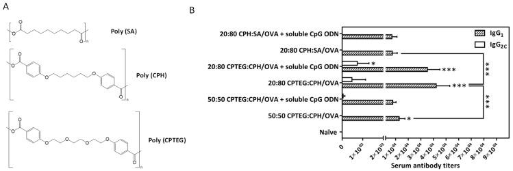 https://cdn.ncbi.nlm.nih.gov/pmc/blobs/42fd/10537360/42103e819bfe/vaccines-11-01395-g001.jpg