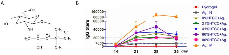 https://cdn.ncbi.nlm.nih.gov/pmc/blobs/42fd/10537360/81cd6bda3758/vaccines-11-01395-g003.jpg