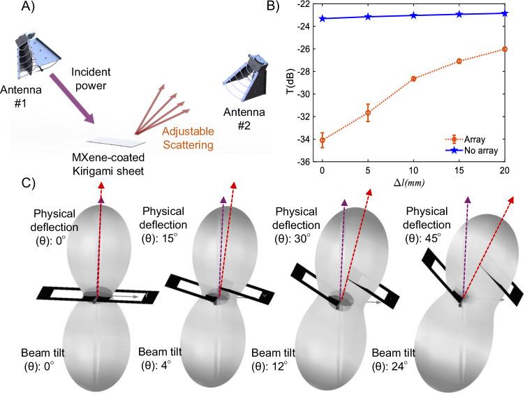 https://cdn.ncbi.nlm.nih.gov/pmc/blobs/42fd/11379906/705c4cabdcaa/41467_2024_51853_Fig3_HTML.jpg