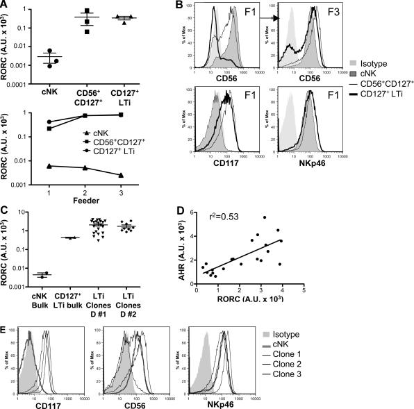 https://cdn.ncbi.nlm.nih.gov/pmc/blobs/42fe/2822607/5edcedb65fb9/JEM_20091509R_GS_Fig2.jpg