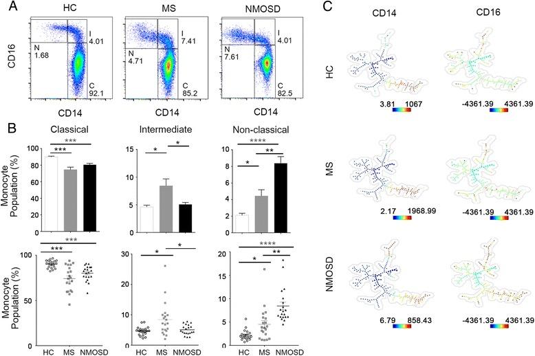 https://cdn.ncbi.nlm.nih.gov/pmc/blobs/4300/5613387/36a367f1ac85/12974_2017_961_Fig4_HTML.jpg