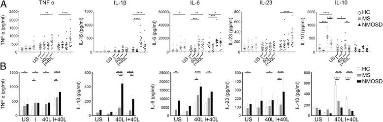 https://cdn.ncbi.nlm.nih.gov/pmc/blobs/4300/5613387/bc7fb672c98b/12974_2017_961_Fig1_HTML.jpg