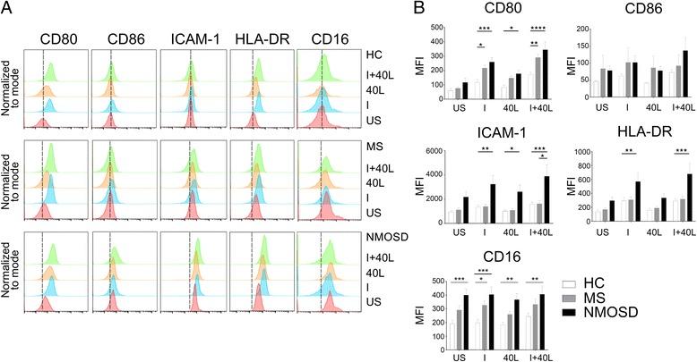https://cdn.ncbi.nlm.nih.gov/pmc/blobs/4300/5613387/d557f7945adc/12974_2017_961_Fig3_HTML.jpg