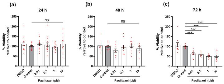 https://cdn.ncbi.nlm.nih.gov/pmc/blobs/4301/9775584/68aa6427e35b/biomolecules-12-01873-g002.jpg