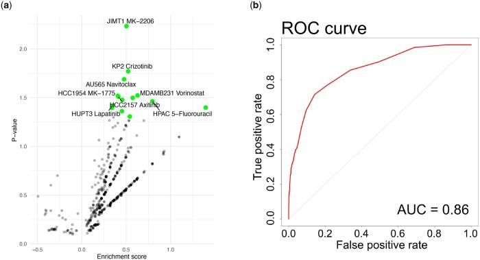 https://cdn.ncbi.nlm.nih.gov/pmc/blobs/4303/10375315/144f04d3e28e/btad432f4.jpg