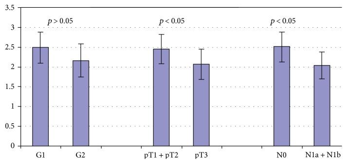 https://cdn.ncbi.nlm.nih.gov/pmc/blobs/4305/5474271/3890255db0c7/DM2017-3276806.008.jpg