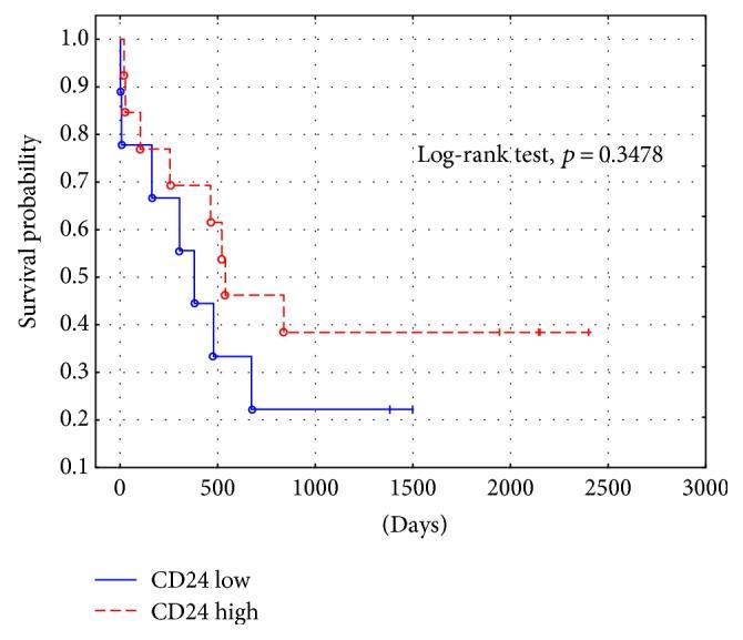 https://cdn.ncbi.nlm.nih.gov/pmc/blobs/4305/5474271/a99c7f9269a3/DM2017-3276806.010.jpg