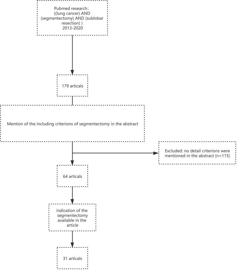 https://cdn.ncbi.nlm.nih.gov/pmc/blobs/4305/8295684/5855ab0d24cb/fsurg-08-637441-g0001.jpg