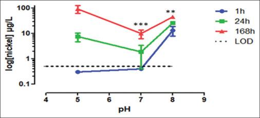 https://cdn.ncbi.nlm.nih.gov/pmc/blobs/4307/11698249/b976b755ffeb/JOS-13-49-g002.jpg
