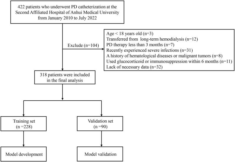 https://cdn.ncbi.nlm.nih.gov/pmc/blobs/4308/12016290/9e311c5367b3/12911_2025_3003_Fig1_HTML.jpg