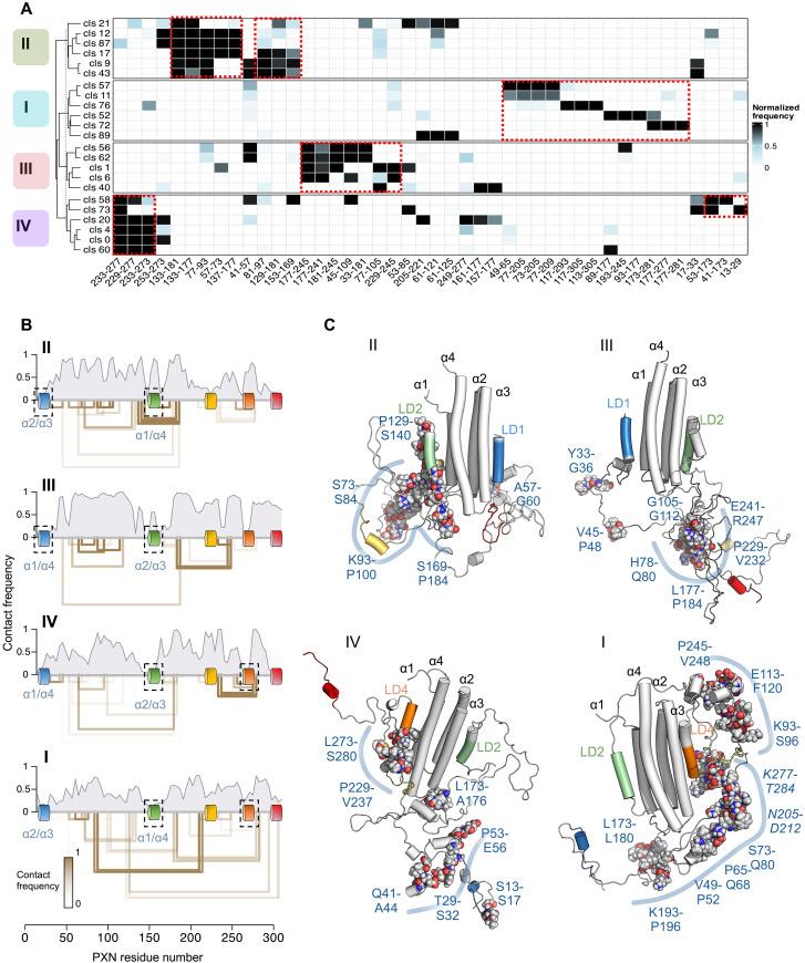 https://cdn.ncbi.nlm.nih.gov/pmc/blobs/4308/12175908/c25829573284/sciadv.adt9936-f8.jpg