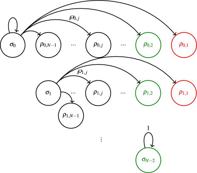 https://cdn.ncbi.nlm.nih.gov/pmc/blobs/430a/12350926/d25e7dc1198c/41598_2025_14226_Fig3_HTML.jpg