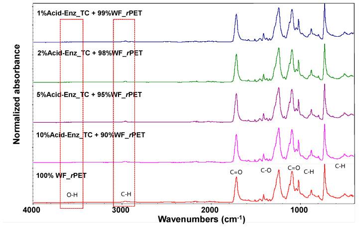 https://cdn.ncbi.nlm.nih.gov/pmc/blobs/430b/10675149/48a639631bb7/polymers-15-04364-g012.jpg