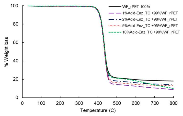 https://cdn.ncbi.nlm.nih.gov/pmc/blobs/430b/10675149/b3298bfdae98/polymers-15-04364-g009.jpg