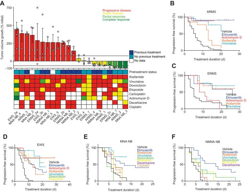 https://cdn.ncbi.nlm.nih.gov/pmc/blobs/430b/10985474/69662c381da8/507fig5.jpg