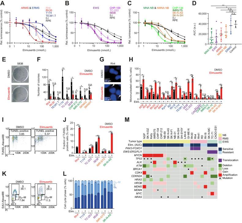 https://cdn.ncbi.nlm.nih.gov/pmc/blobs/430b/10985474/da2cd92e0f6d/507fig1.jpg