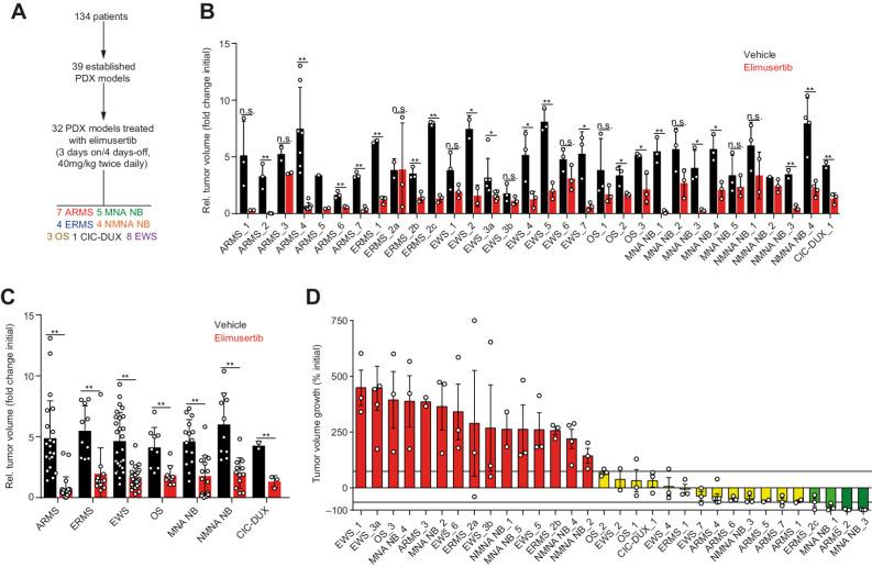 https://cdn.ncbi.nlm.nih.gov/pmc/blobs/430b/10985474/f05cfe2e9be3/507fig2.jpg