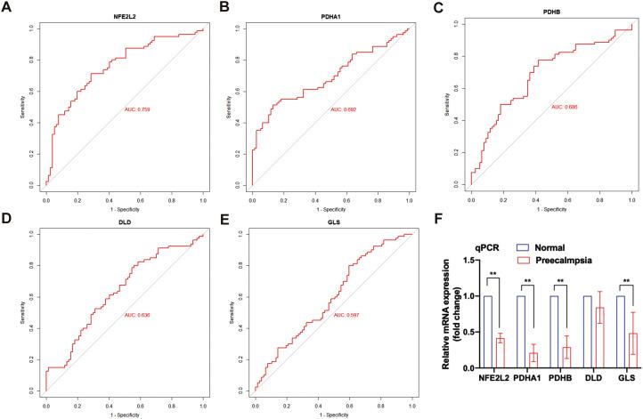 https://cdn.ncbi.nlm.nih.gov/pmc/blobs/4310/10777556/2ded0002cf02/12884_2023_6215_Fig8_HTML.jpg