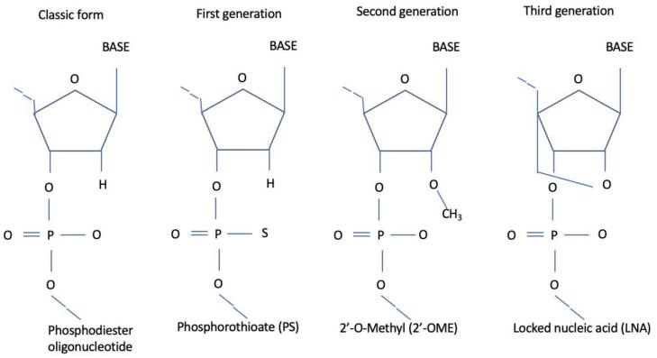 https://cdn.ncbi.nlm.nih.gov/pmc/blobs/4310/9267663/d7b782de7088/jcm-11-03884-g002.jpg