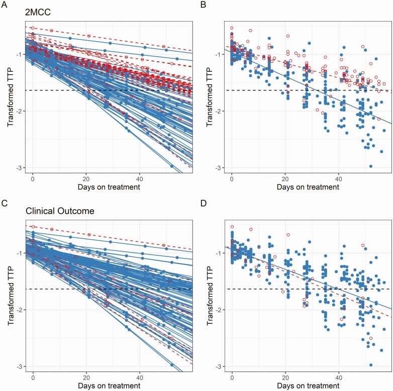 https://cdn.ncbi.nlm.nih.gov/pmc/blobs/4311/9617580/9fe9f9b4b0be/ciac228_fig2.jpg