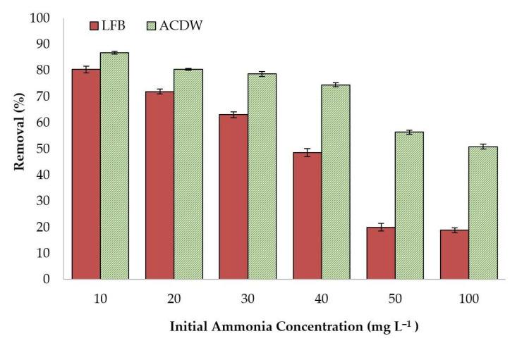 https://cdn.ncbi.nlm.nih.gov/pmc/blobs/4312/8472451/fea97820be35/materials-14-05460-g007.jpg