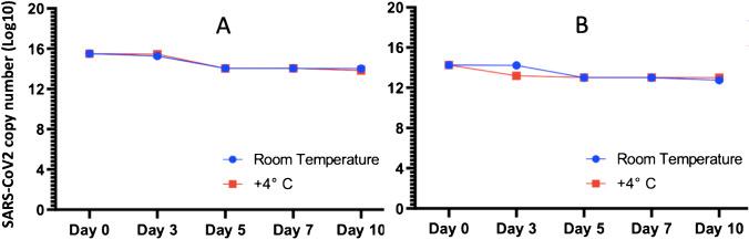 https://cdn.ncbi.nlm.nih.gov/pmc/blobs/4313/8390065/80ba3004bb0f/10096_2021_4326_Fig1_HTML.jpg