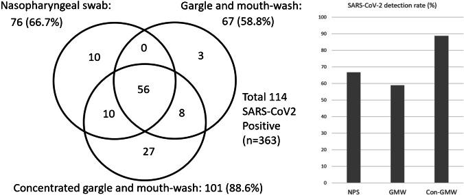 https://cdn.ncbi.nlm.nih.gov/pmc/blobs/4313/8390065/a7a633bdd63a/10096_2021_4326_Fig2_HTML.jpg
