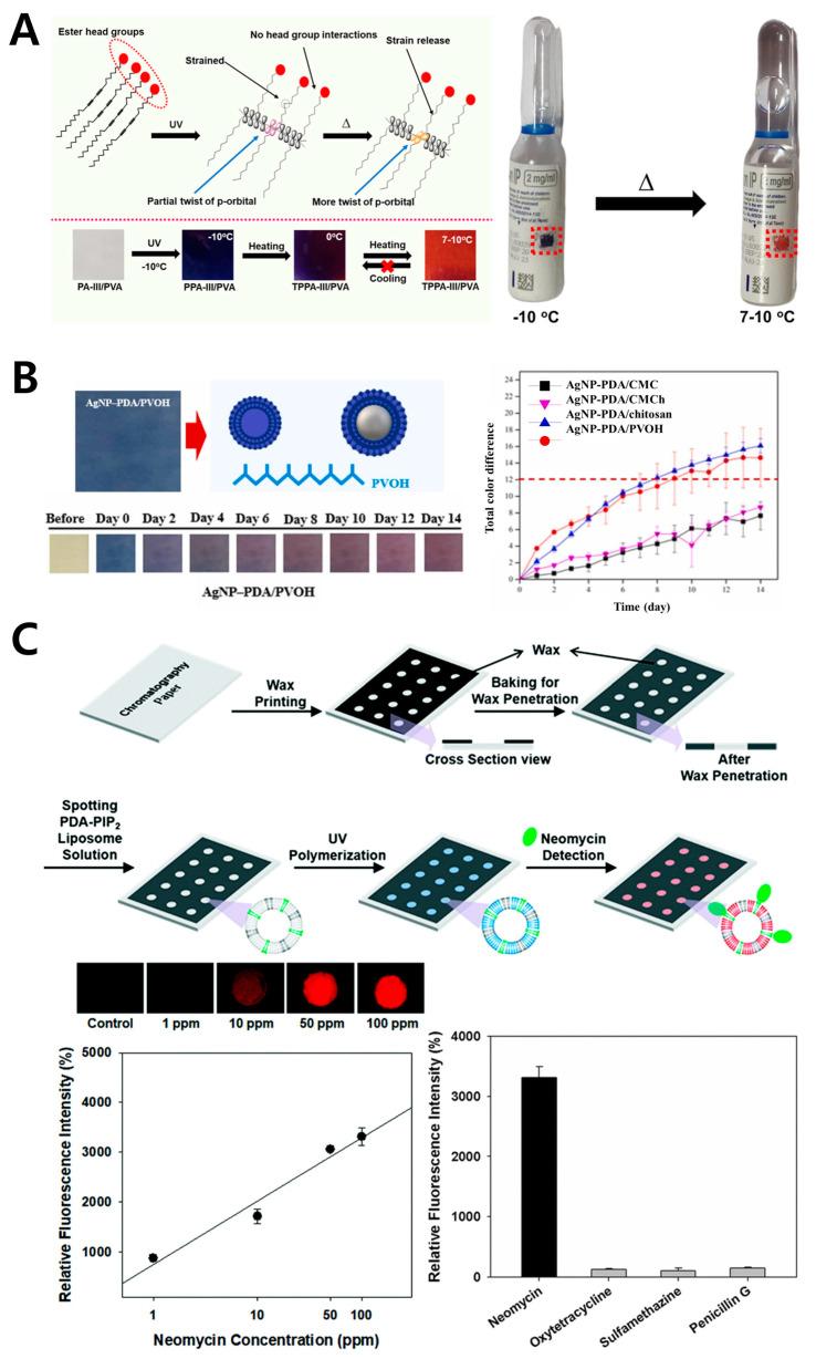 https://cdn.ncbi.nlm.nih.gov/pmc/blobs/4317/11764618/437f86fbbdc4/gels-11-00066-g004.jpg