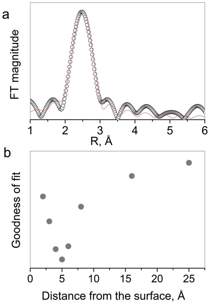 https://cdn.ncbi.nlm.nih.gov/pmc/blobs/4317/4260222/5d01ef215c12/srep07372-f4.jpg