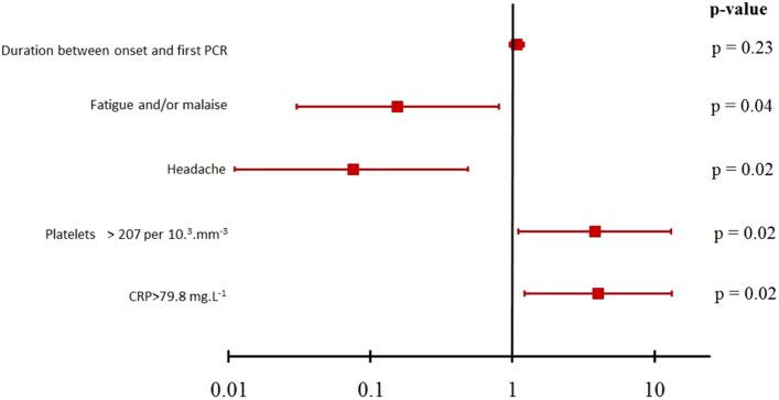 https://cdn.ncbi.nlm.nih.gov/pmc/blobs/4318/7840684/0d44c9329f71/41598_2021_82192_Fig1_HTML.jpg