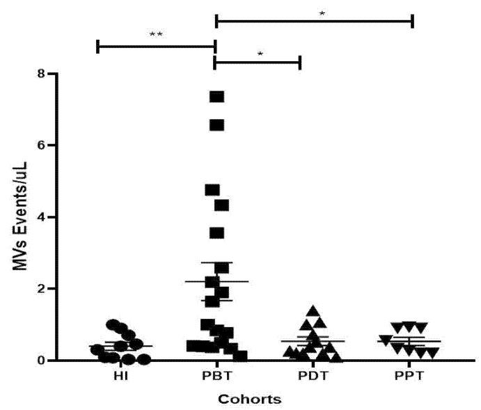 https://cdn.ncbi.nlm.nih.gov/pmc/blobs/431c/10975300/01fc515c27f6/microorganisms-12-00526-g003.jpg