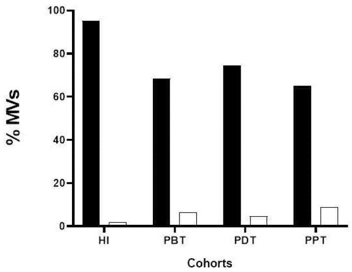 https://cdn.ncbi.nlm.nih.gov/pmc/blobs/431c/10975300/1f2c985716c3/microorganisms-12-00526-g004.jpg