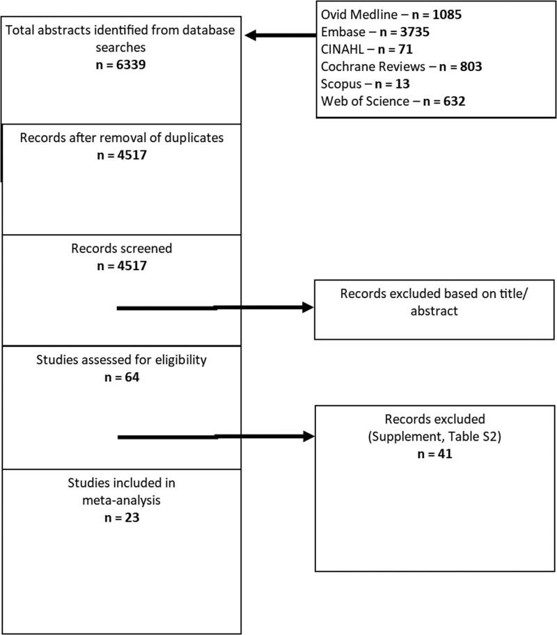 https://cdn.ncbi.nlm.nih.gov/pmc/blobs/431d/10256381/49a2d7026faf/cc9-5-e0931-g001.jpg