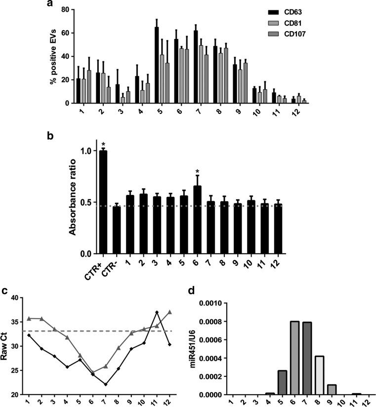 https://cdn.ncbi.nlm.nih.gov/pmc/blobs/4321/5380712/4a6af7c2f18a/12015_2016_9713_Fig2_HTML.jpg